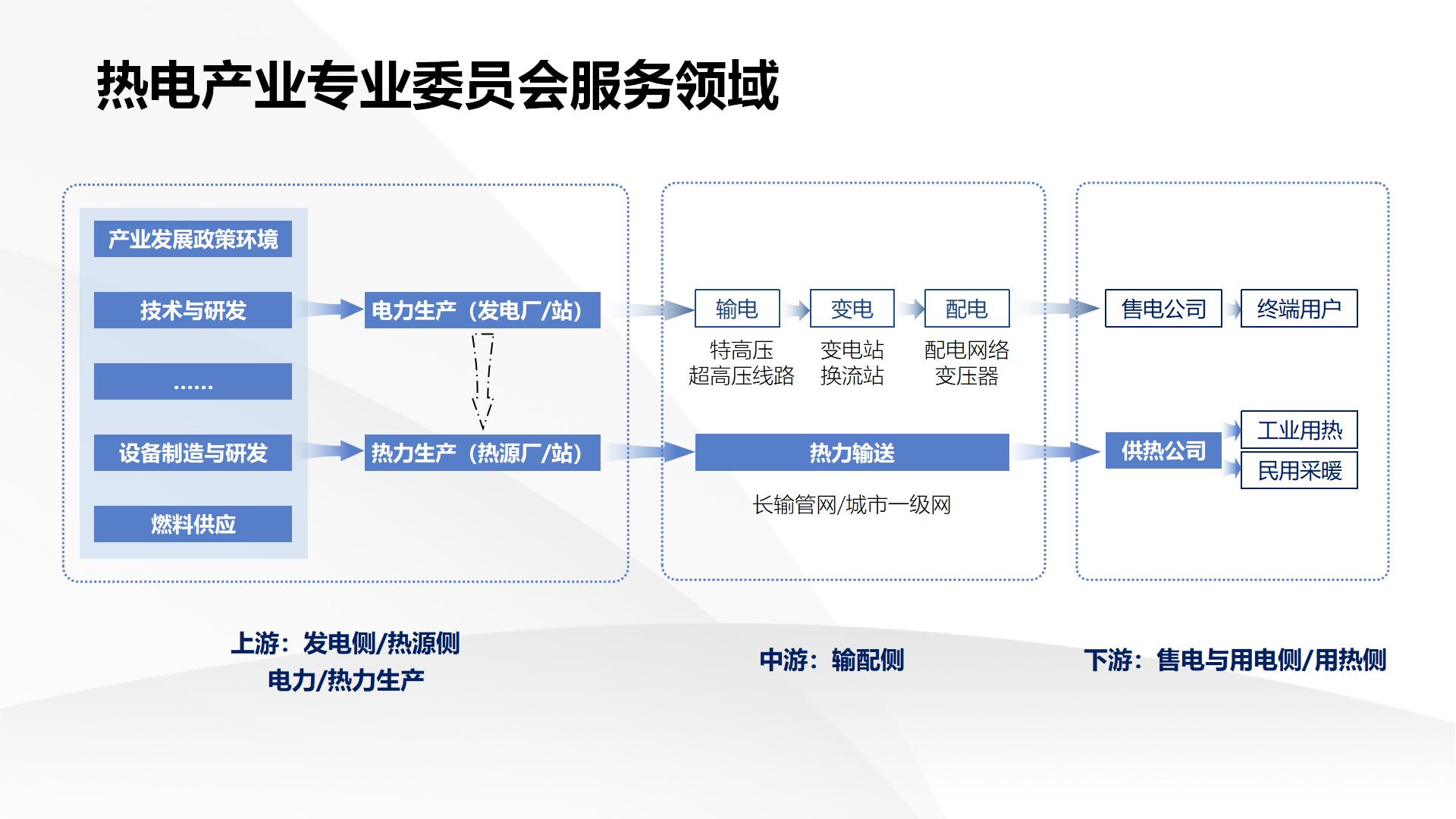 中国节能协会热电产业委员会简介（2026.8）_10.jpg