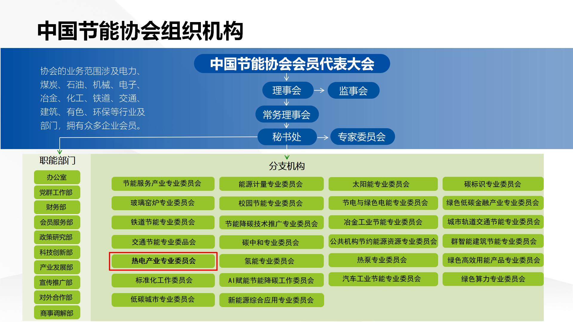 中国节能协会热电产业委员会简介（2026.8）_08.jpg