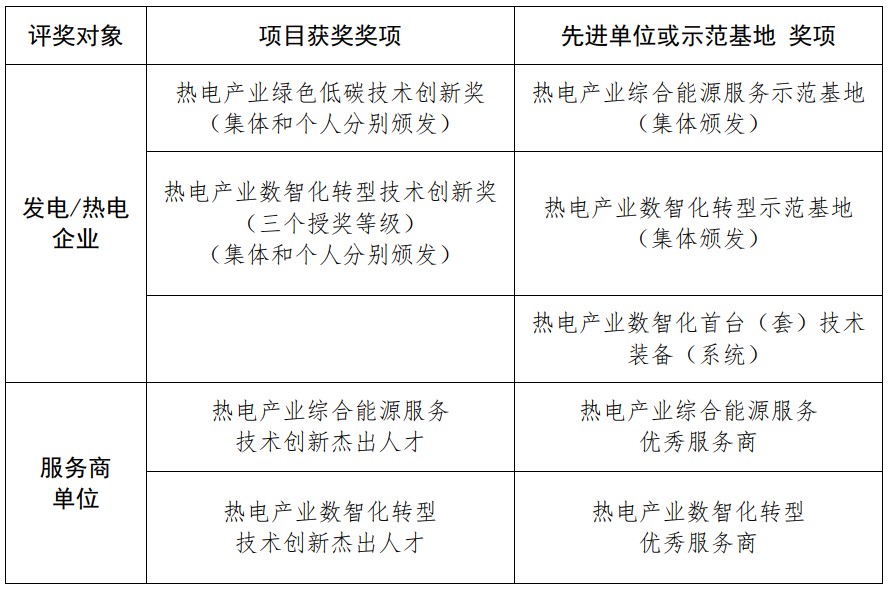 热电委员会综合能源服务案例征集