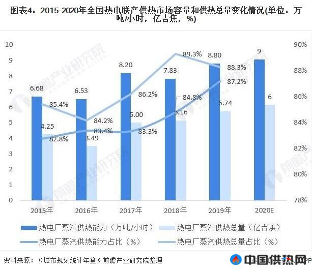2021年中国热电联产行业市场现状与发展前景分析(图4)